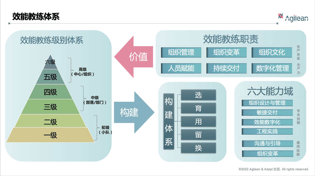 效能教练行会