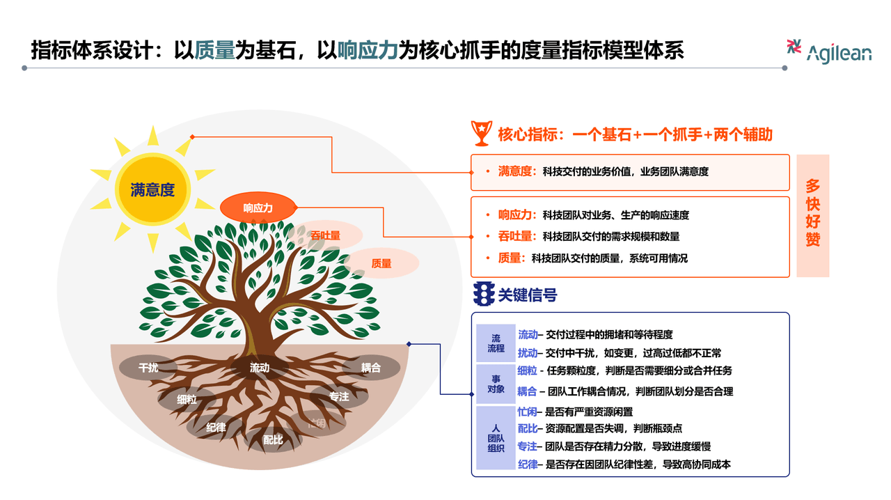 度量体系