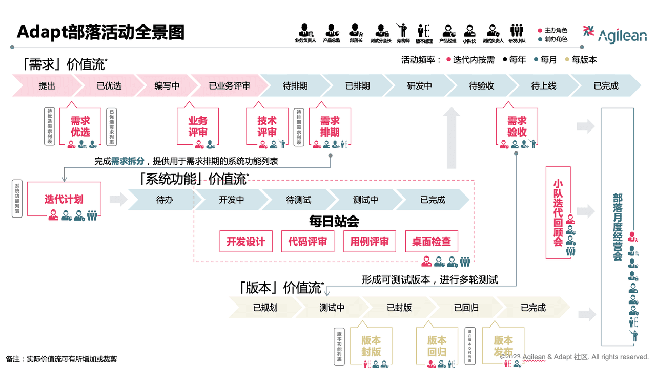 部落活动