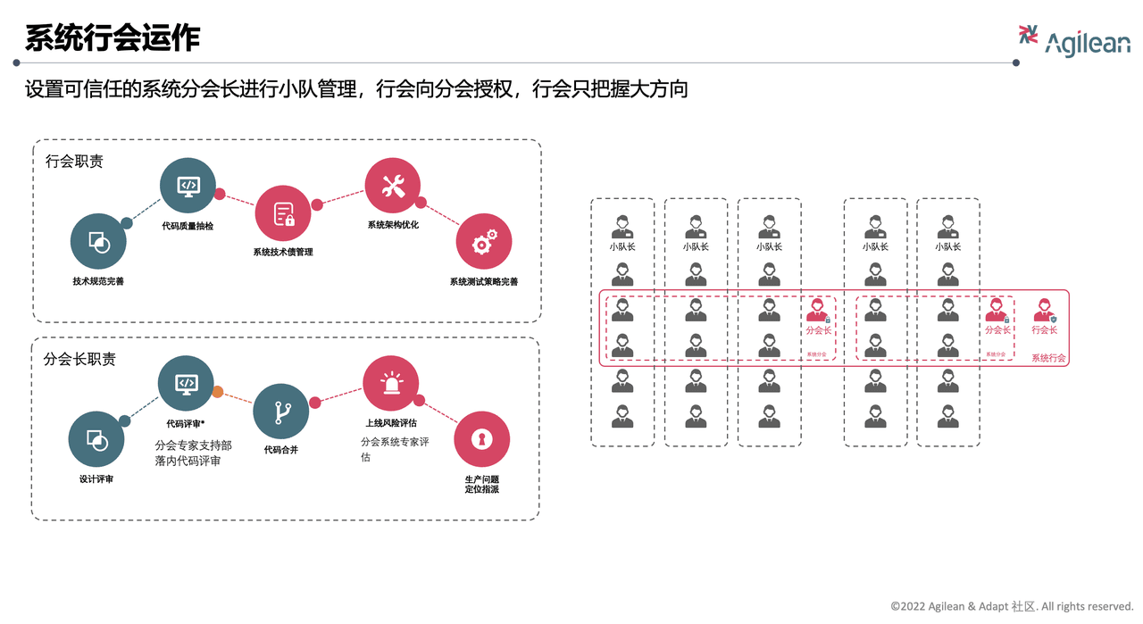 系统行会