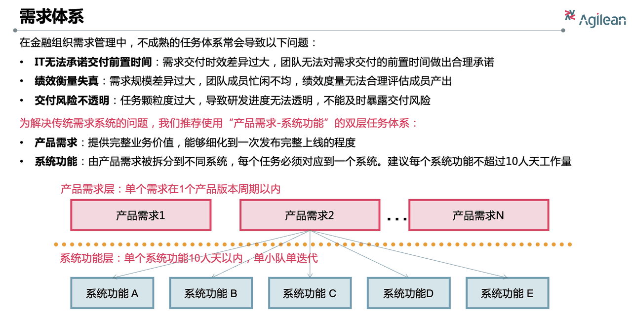 需求体系