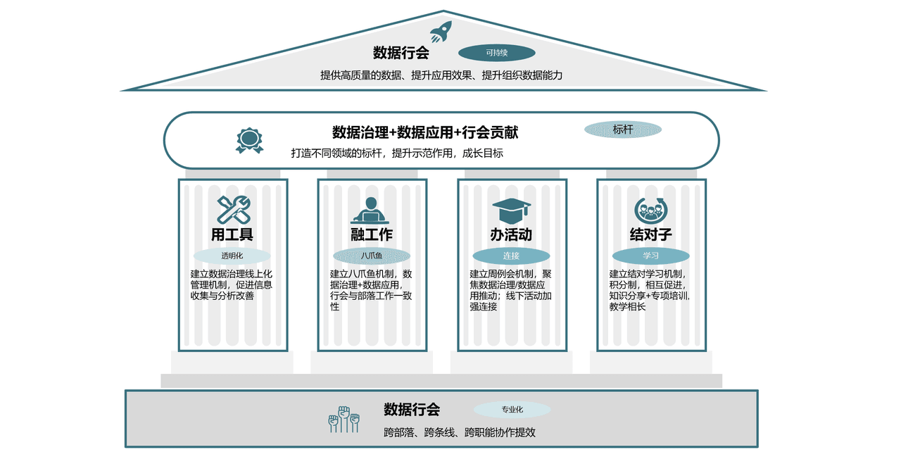 数据行会