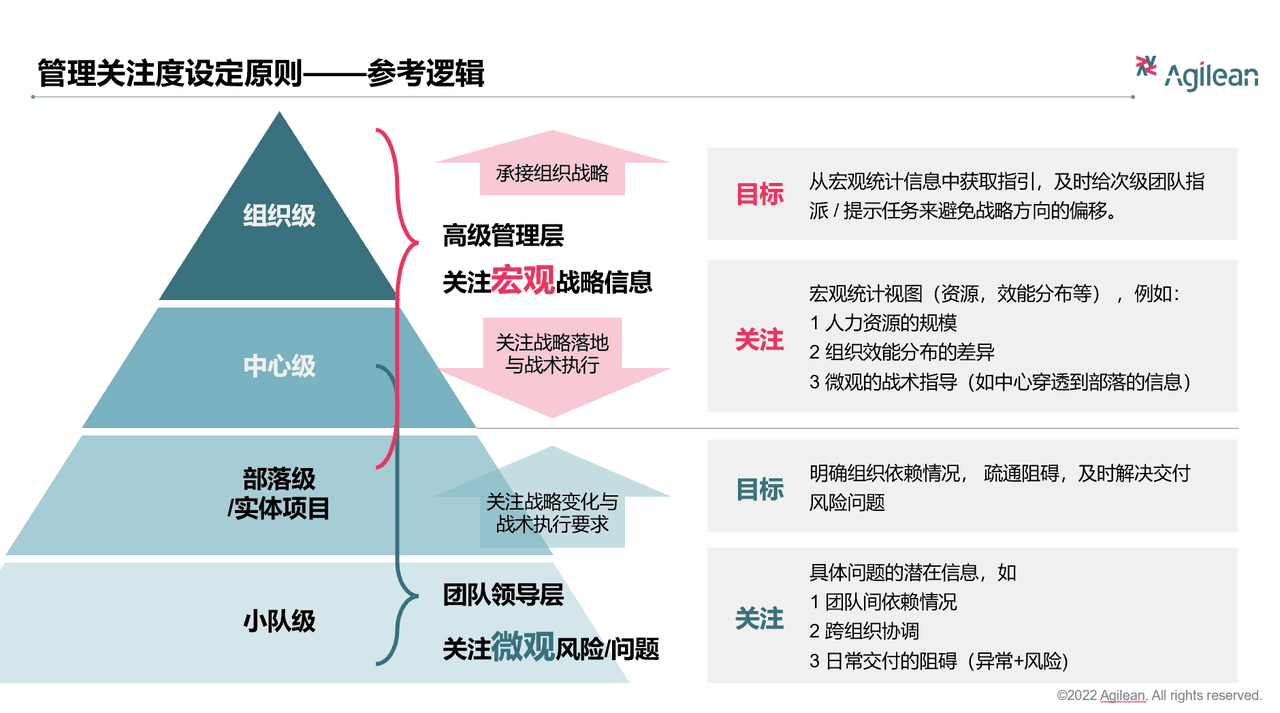 数据解读与应用