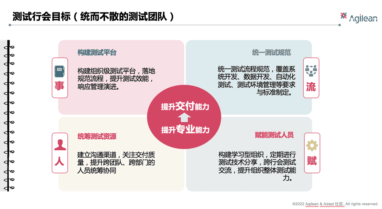 测试行会