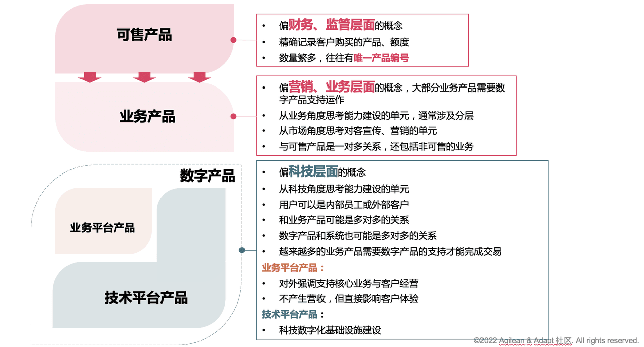 产品体系